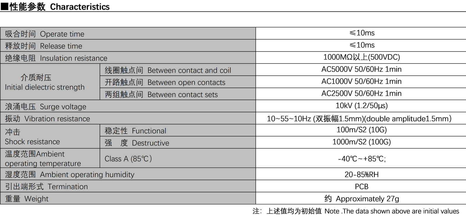 性能.png 性能.png